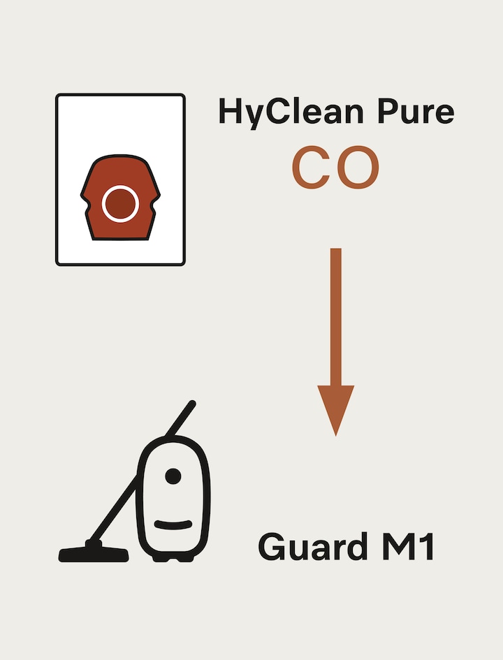 Miele CO XXL HyClean Pure / 16 Staubsaugerbeutel zum Vorteilspreis