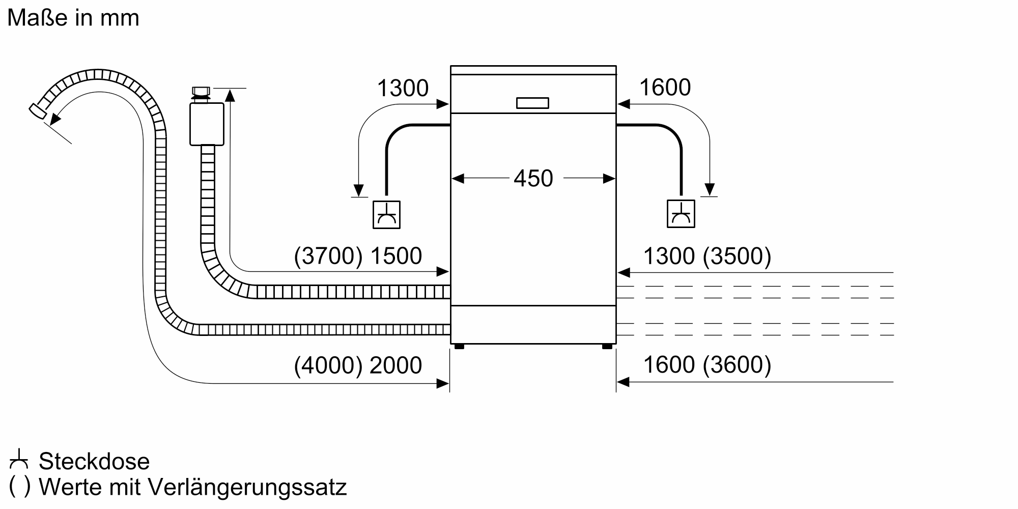 Siemens SR83EX01LD Einbaugeschirrspüler vollintegriert