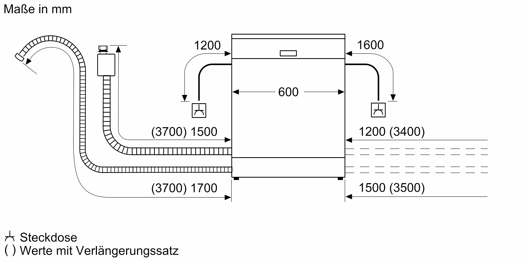 Siemens SN63HX02BD Einbaugeschirrspüler